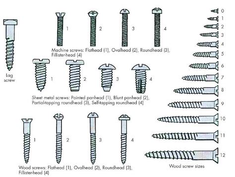 size of screw for electrical box|electrical screw size chart.